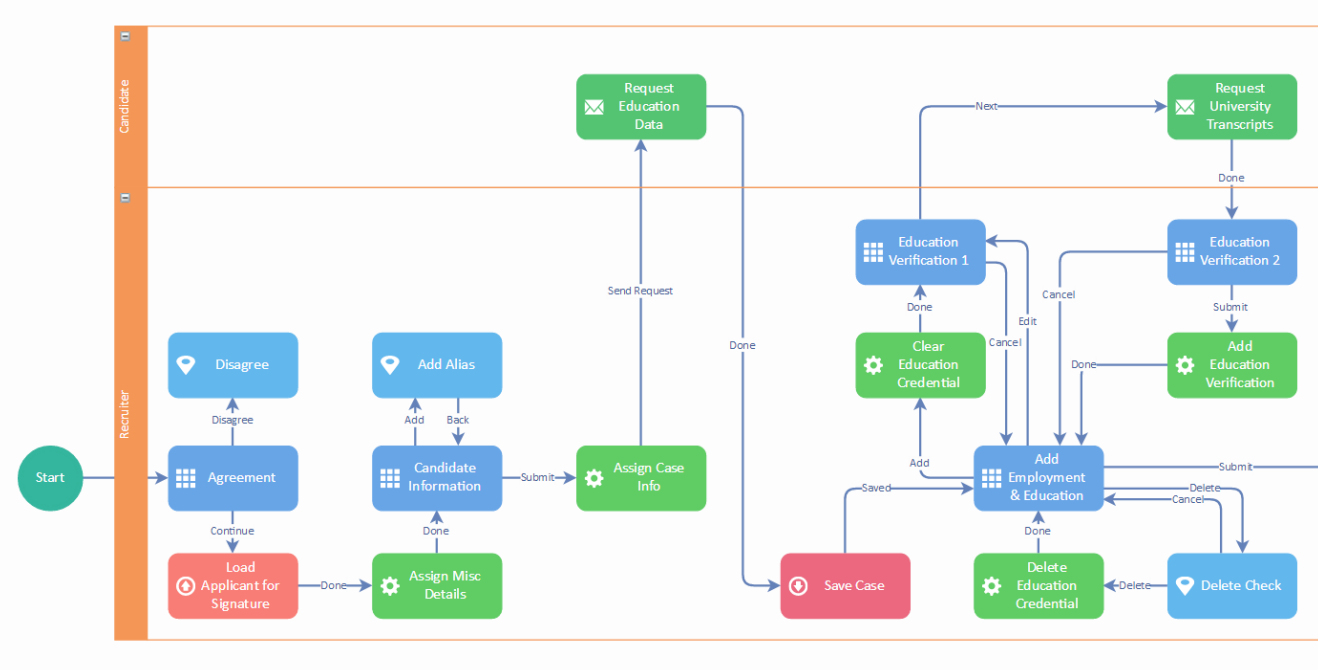 screenshot - Boomi Bewertung: Vorteile, Nachteile, Funktionen und Preise
