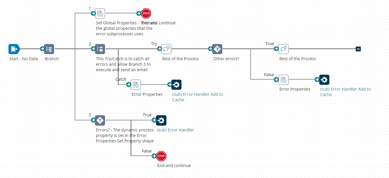 screenshot - Boomi Bewertung: Vorteile, Nachteile, Funktionen und Preise
