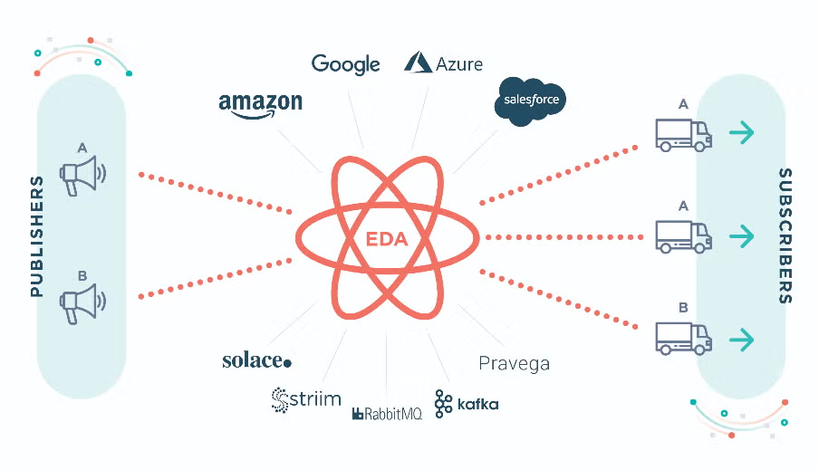 screenshot - Boomi Bewertung: Vorteile, Nachteile, Funktionen und Preise