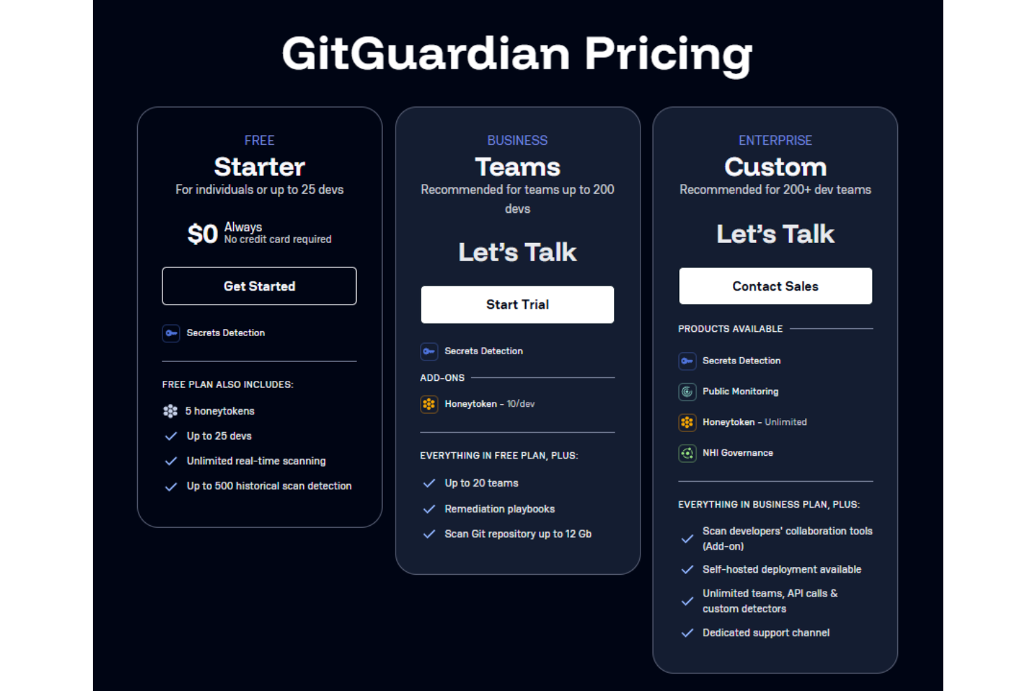 screenshot - GitGuardian Review: Pros, Cons, Features and Pricing