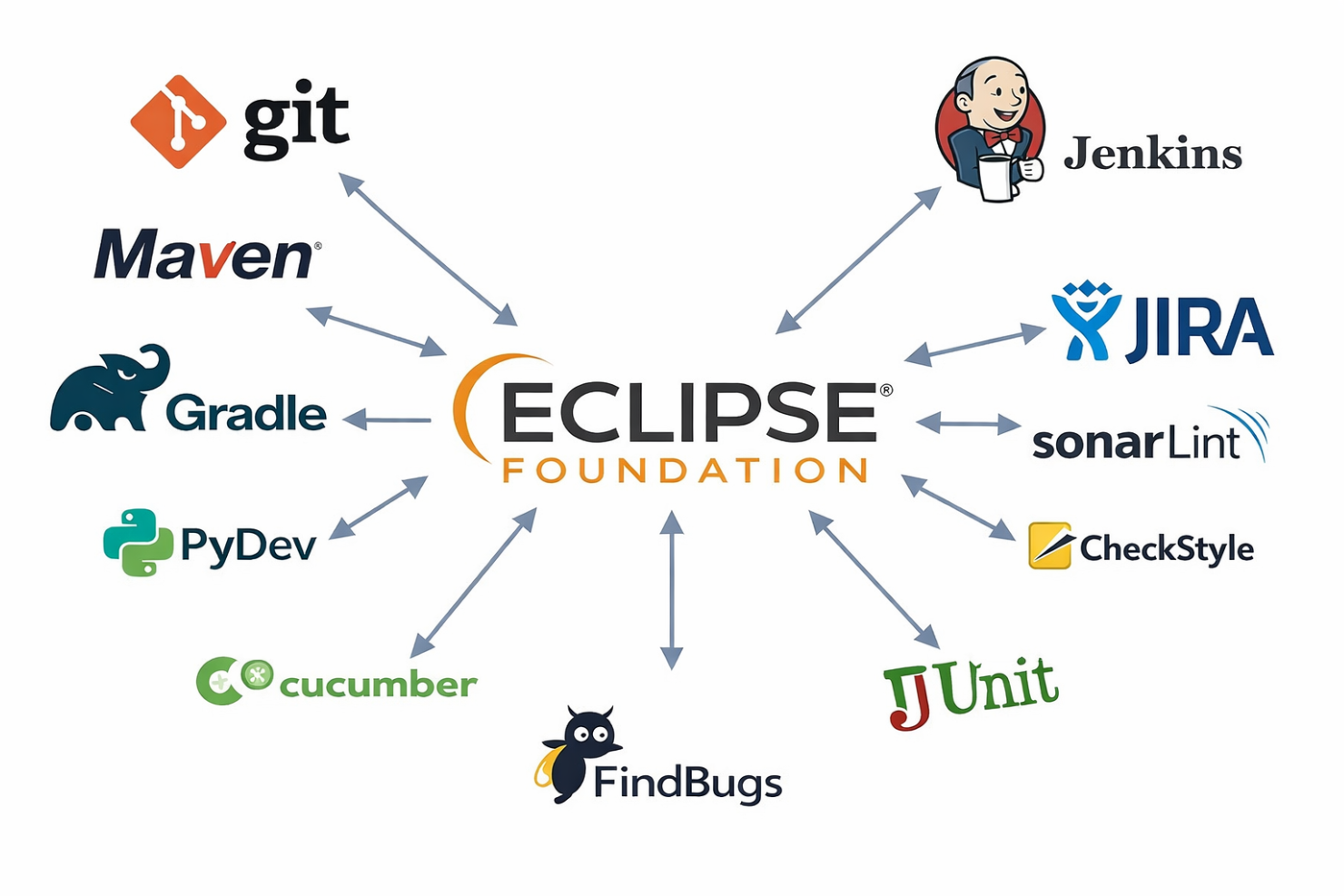 screenshot - Eclipse Review: Pros, Cons, Features, and Pricing