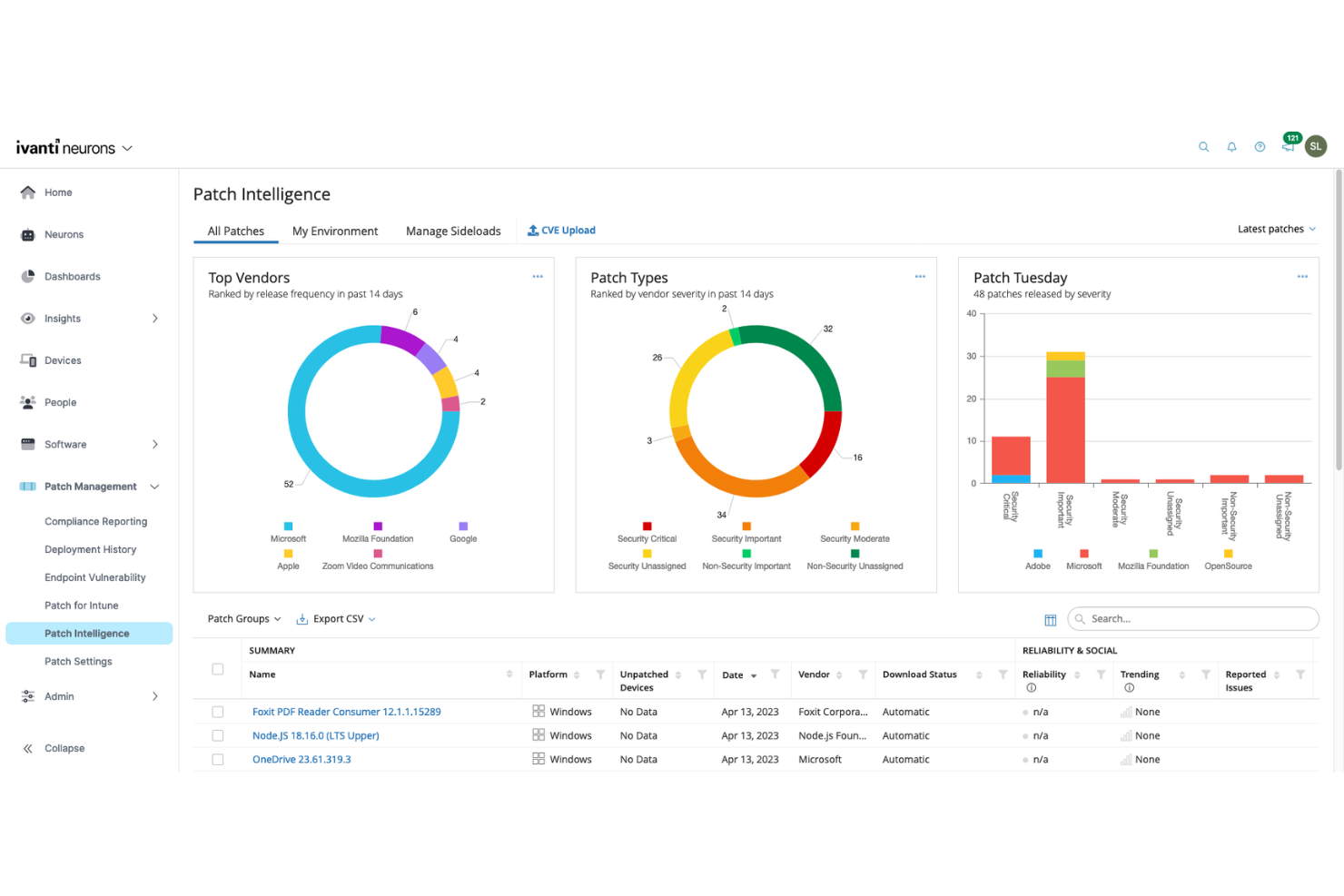 screenshot - Ivanti Review: Pros, Cons, Features, and Pricing