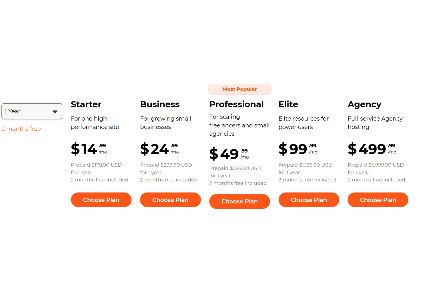 screenshot - WPX Hosting Review: Pros, Cons, Features, and Pricing