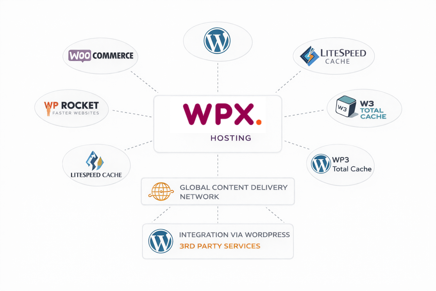 screenshot - WPX Hosting Review: Pros, Cons, Features, and Pricing