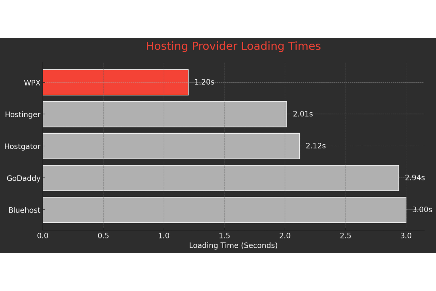 screenshot - WPX Hosting Review: Pros, Cons, Features, and Pricing