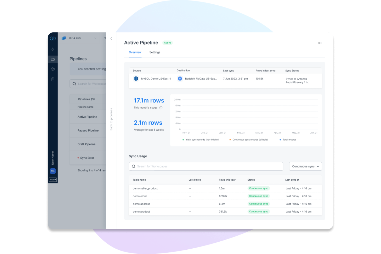 screenshot - Integrate.io Review: Pros, Cons, Features, and Pricing