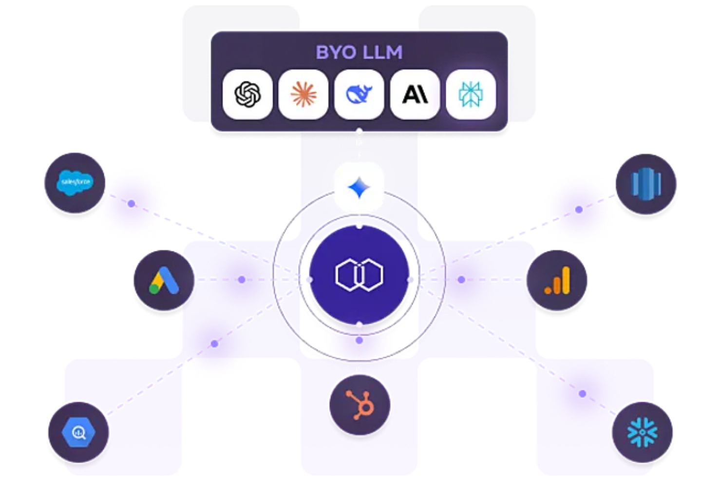 screenshot - Integrate.io Review: Pros, Cons, Features, and Pricing