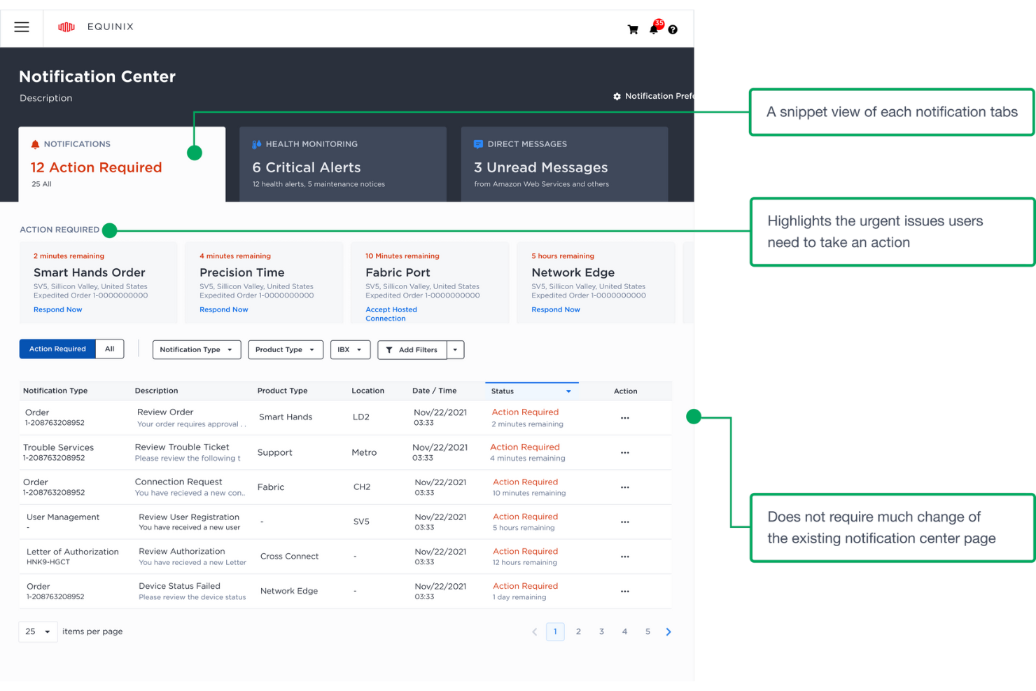 screenshot - Equinix Review: Pros, Cons, Features, and Pricing
