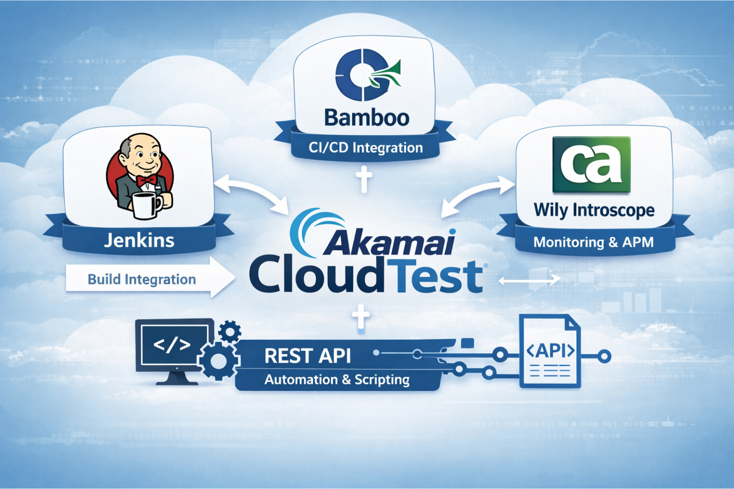 screenshot - CloudTest Review: Pros, Cons, Features and Pricing