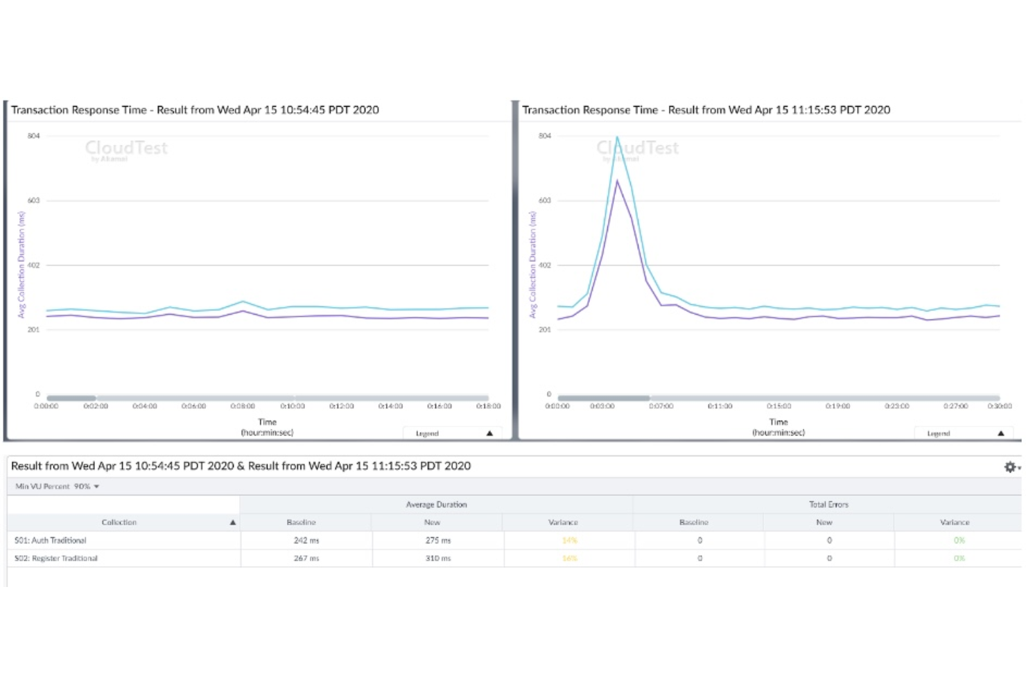 screenshot - CloudTest Review: Pros, Cons, Features and Pricing