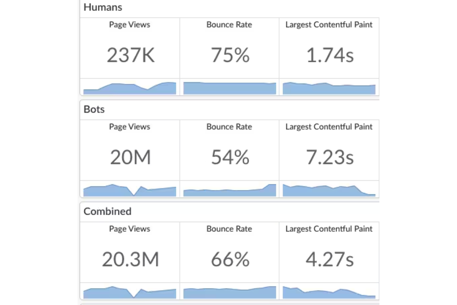 screenshot - CloudTest Review: Pros, Cons, Features and Pricing
