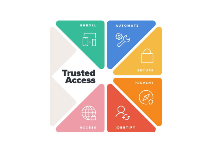 screenshot - Jamf Connect Review: Pros, Cons, Features and Pricing 