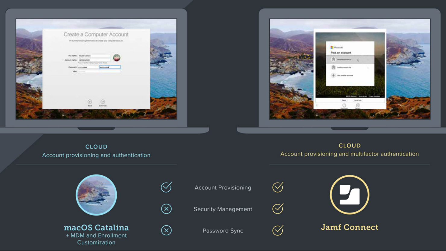 screenshot - Jamf Connect Review: Pros, Cons, Features and Pricing 