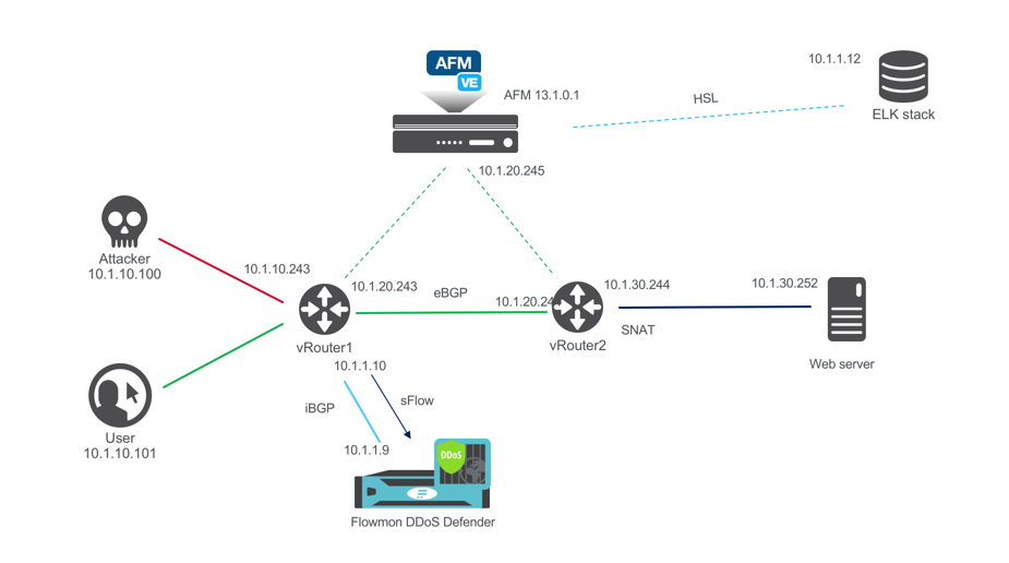 screenshot - F5 Silverline Review: Pros, Cons, Features and Pricing