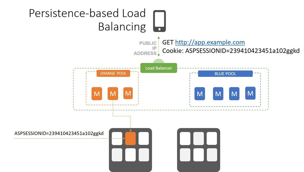 screenshot - F5 Silverline Review: Pros, Cons, Features and Pricing