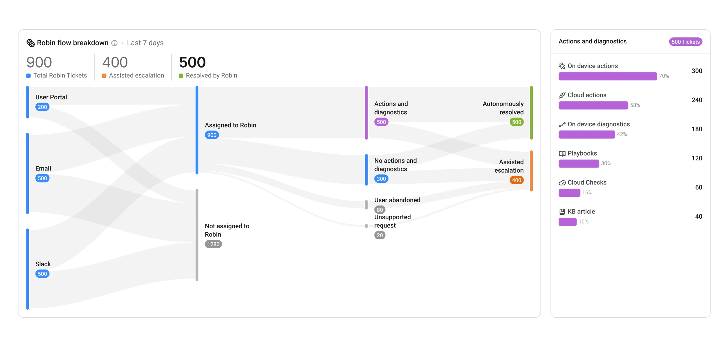 screenshot - Atera Review 2026: Pros, Cons, Features & Pricing