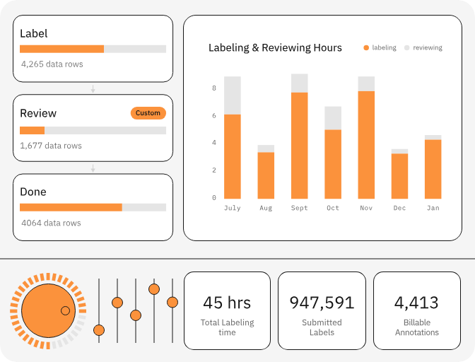 screenshot - Labelbox Review 2026: Pros, Cons, Features, and Pricing