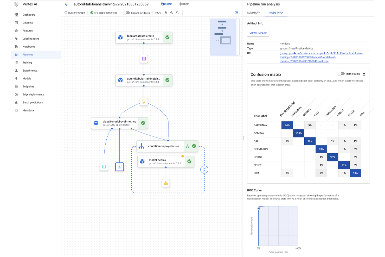 screenshot - Vertex AI Review 2026: Pros, Cons, Features, and Pricing