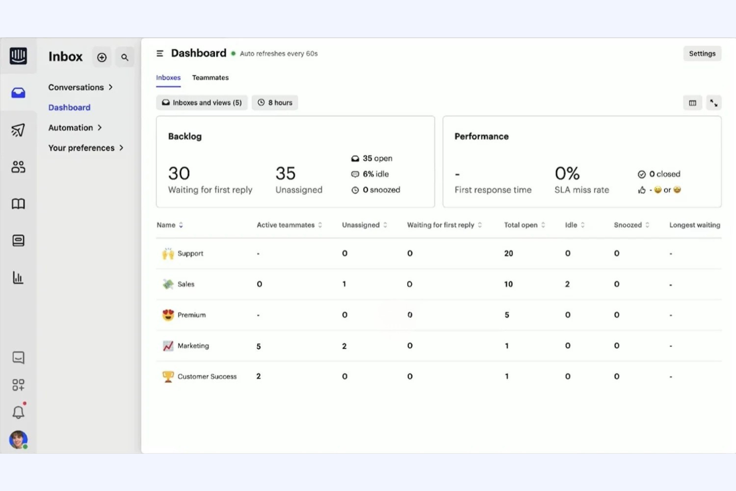 screenshot - Intercom Review 2026: Key Features, Pros, Cons, and Updated Pricing