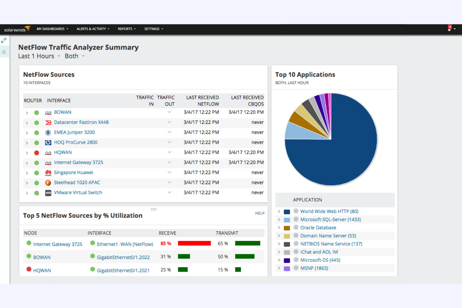 screenshot - SolarWinds Review 2026: Key Features, Pros, Cons, and Pricing