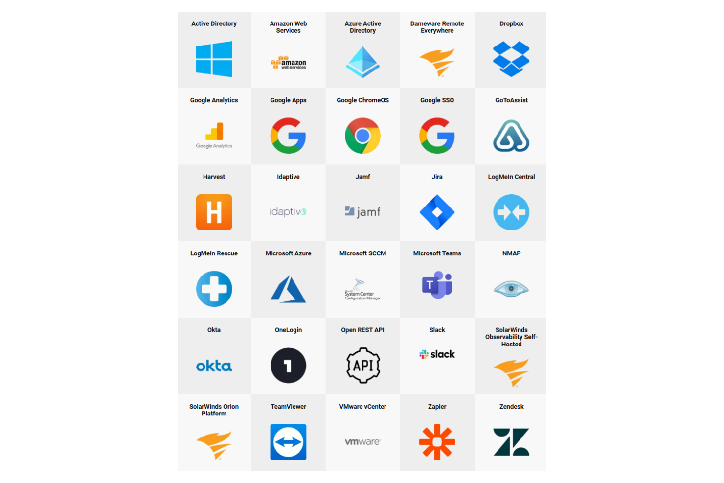 screenshot - SolarWinds Review 2026: Key Features, Pros, Cons, and Pricing