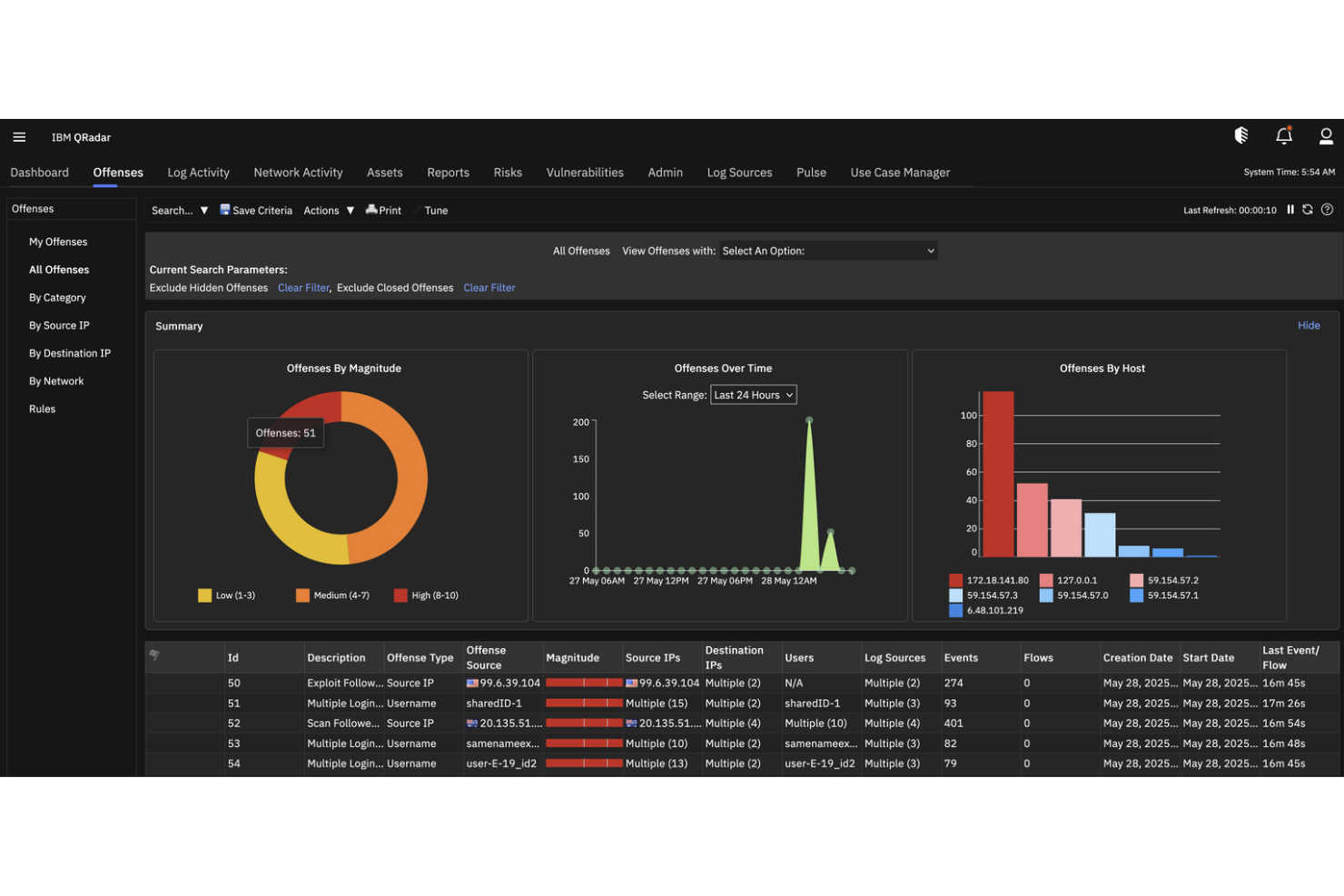 screenshot - IBM QRadar Review 2026: Key Features, Pros, Cons, and Pricing