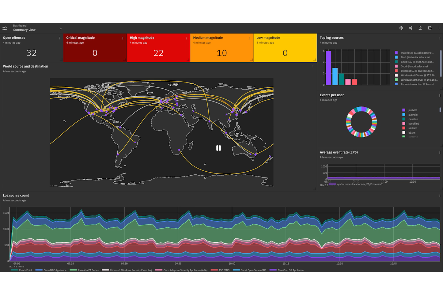 screenshot - IBM QRadar Review 2026: Key Features, Pros, Cons, and Pricing