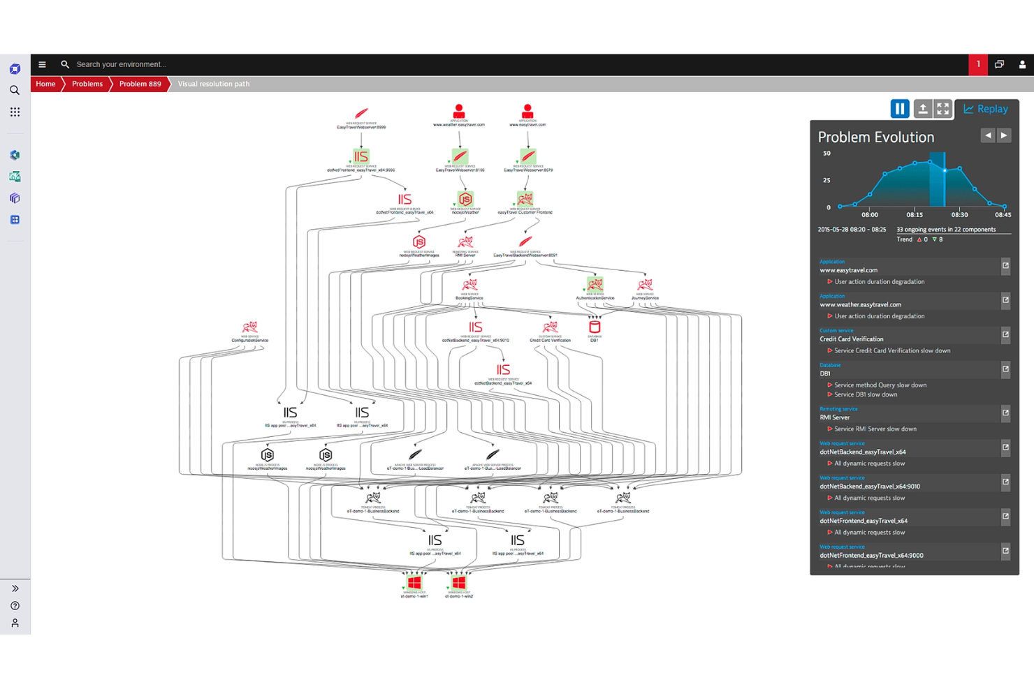 screenshot - Dynatrace Review 2026: Pros, Cons, Features, and Pricing