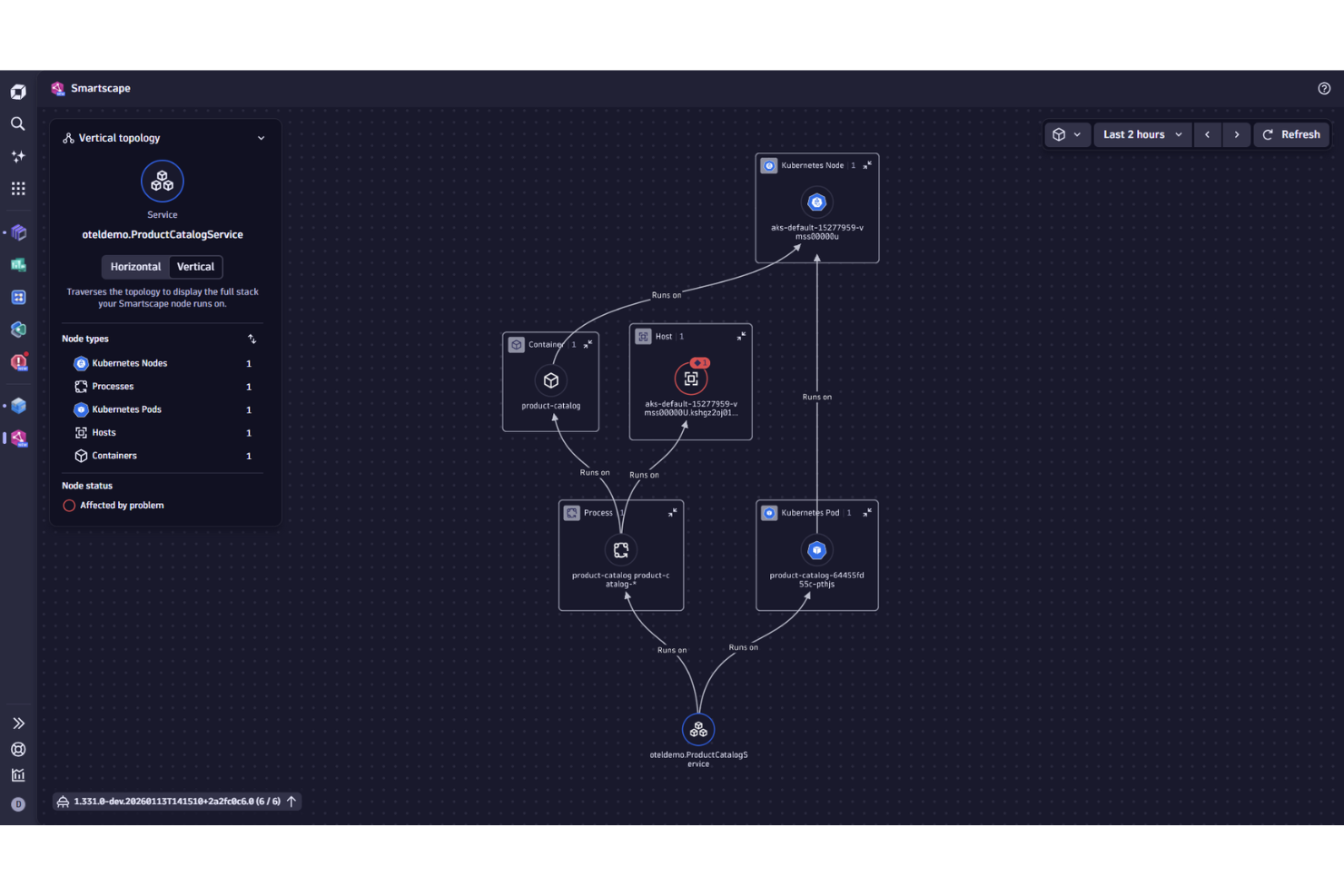 screenshot - Dynatrace Review 2026: Pros, Cons, Features, and Pricing