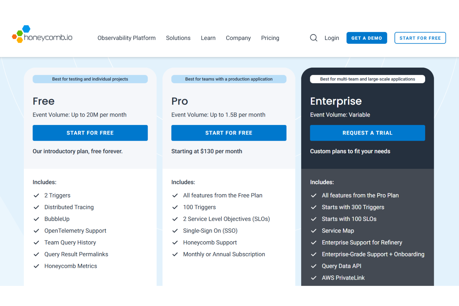screenshot - Honeycomb Review 2026: Pros, Cons, Features, and Pricing