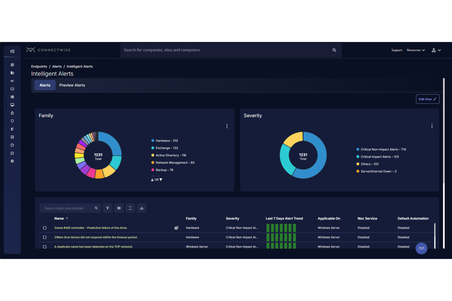 screenshot - ConnectWise Review 2026: Pros, Cons, Features, and Pricing