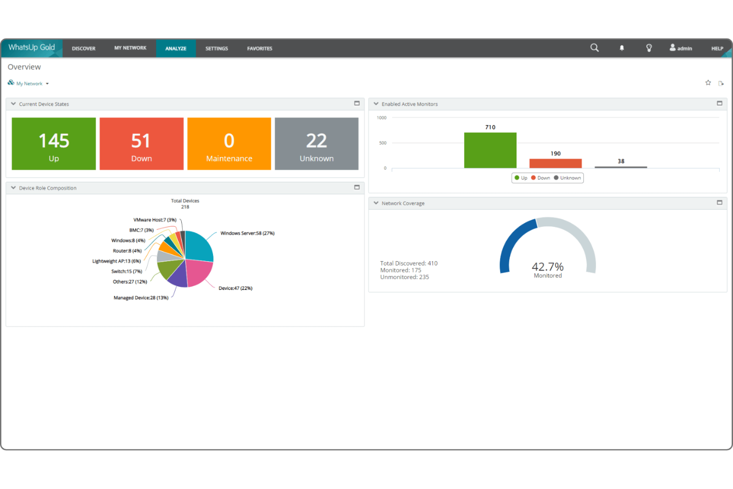 screenshot - WhatsUp Gold Review 2026: Pros, Cons, Features, and Pricing
