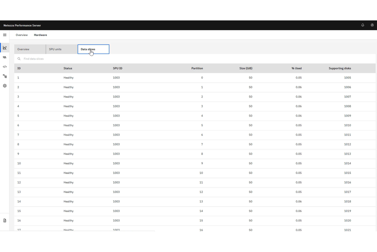 screenshot - IBM Netezza Performance Server Review 2026: Pros, Cons, Features, and Pricing