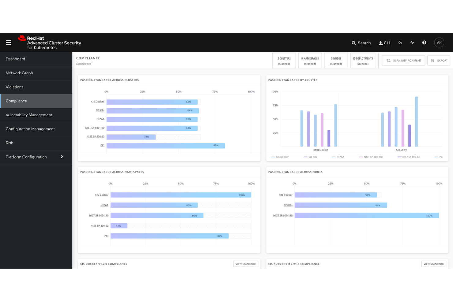 screenshot - Red Hat OpenShift Review 2026: Pros, Cons, Features, and Pricing