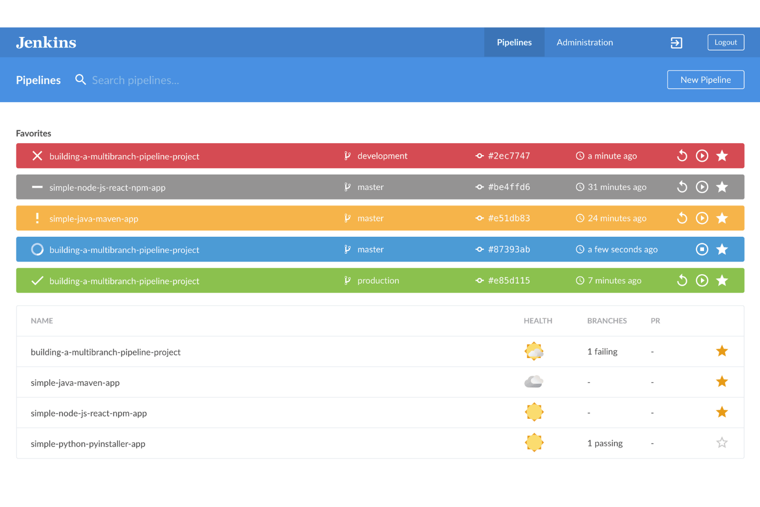 screenshot - Jenkins Review 2026: Pros, Cons, Features, and Pricing