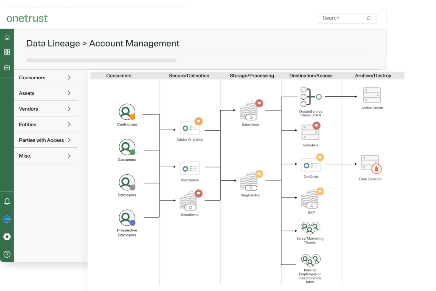 screenshot - OneTrust Review 2026: Pros, Cons, Features, and Pricing