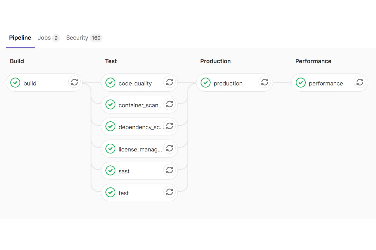 screenshot - GitLab Review 2026: Pros, Cons, Features, and Pricing