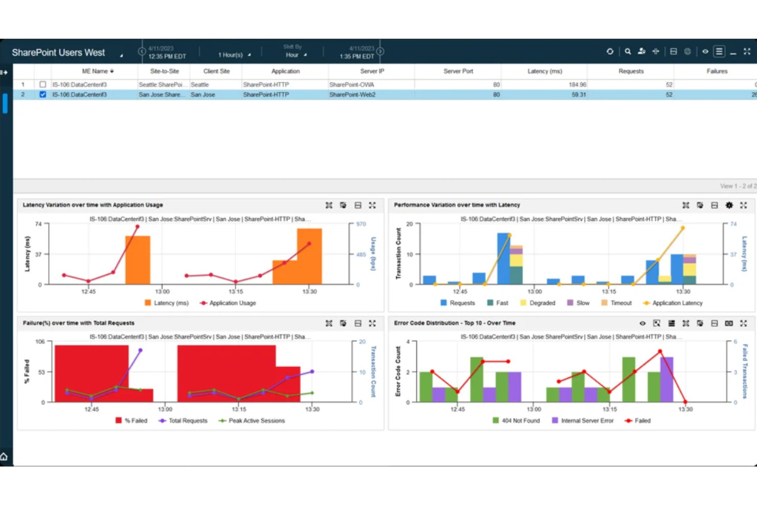 screenshot - NETSCOUT Review 2026: Pros, Cons, Features, and Pricing