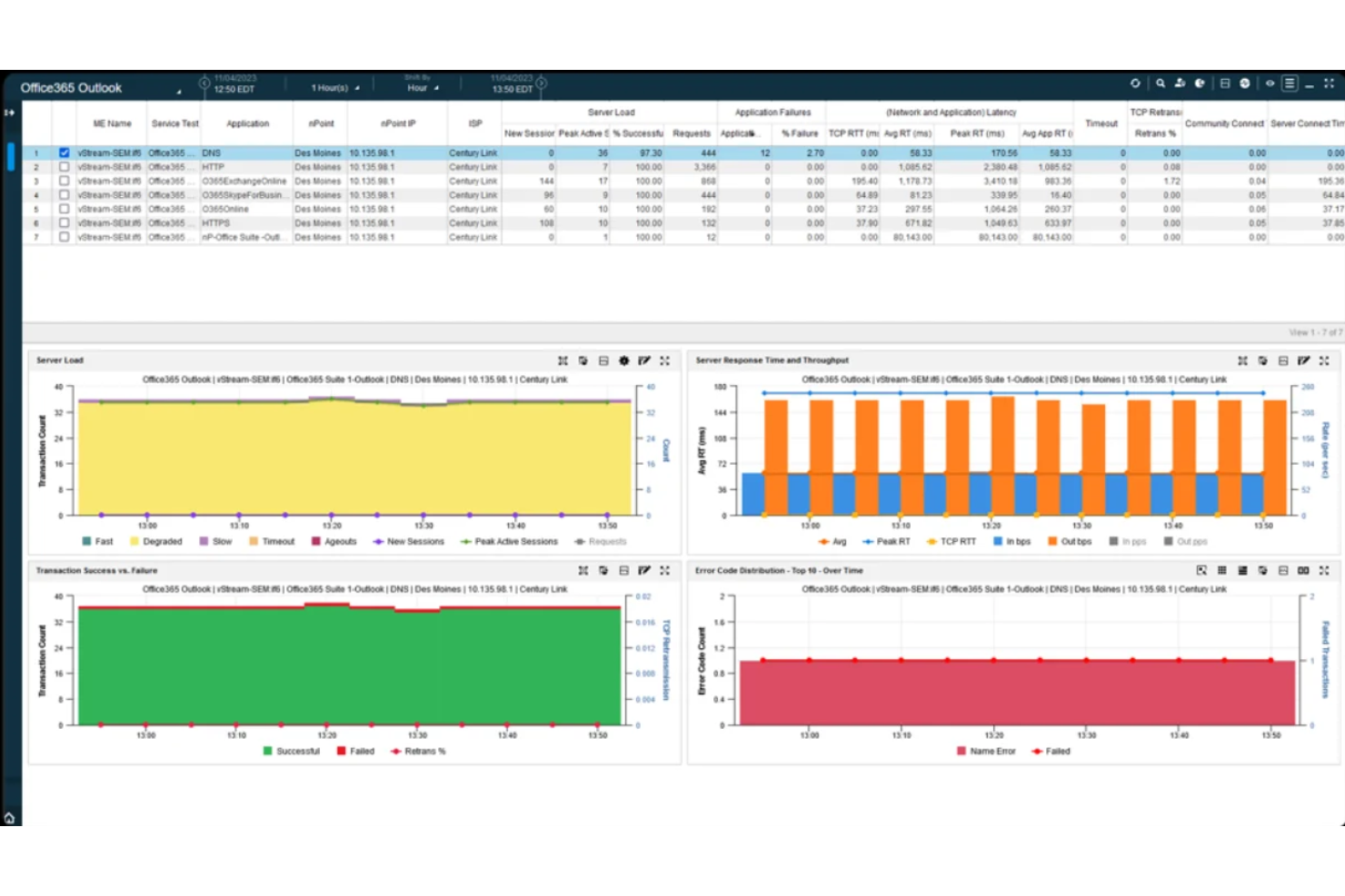 screenshot - NETSCOUT Review 2026: Pros, Cons, Features, and Pricing