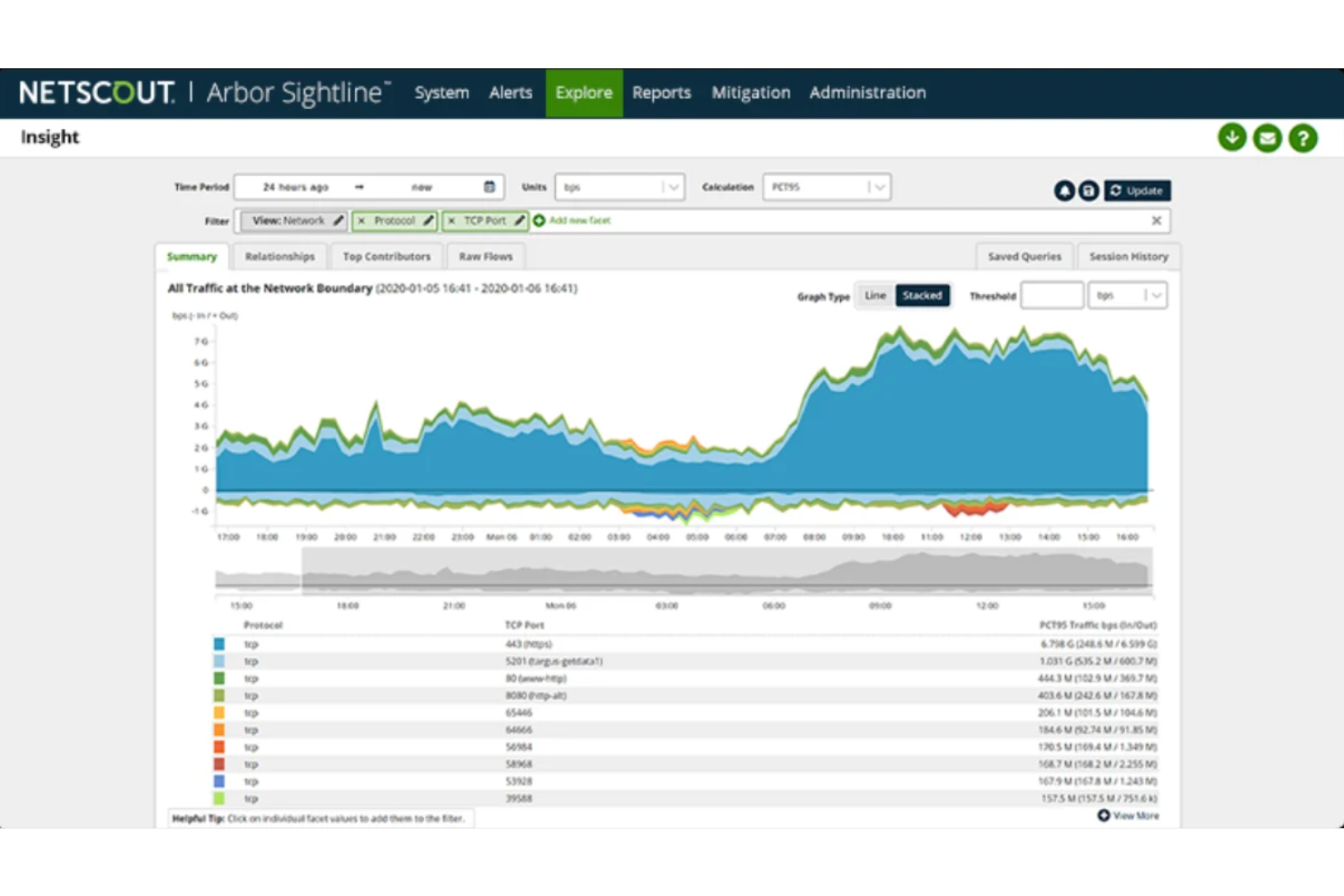 screenshot - NETSCOUT Review 2026: Pros, Cons, Features, and Pricing
