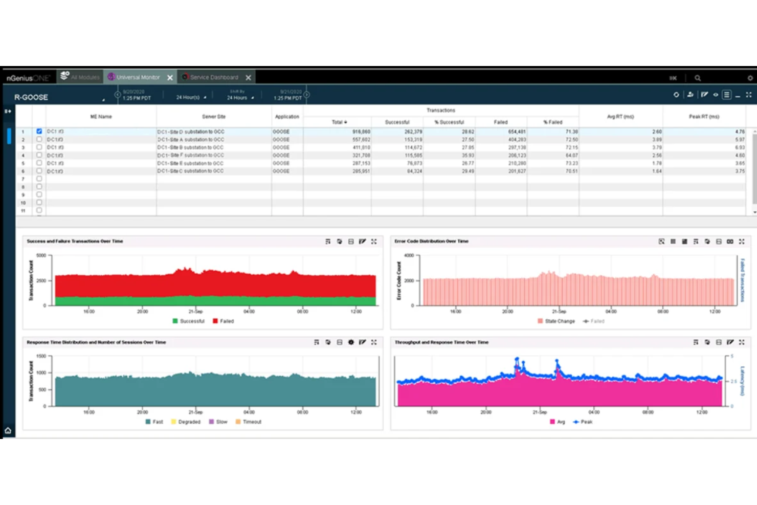 screenshot - NETSCOUT Review 2026: Pros, Cons, Features, and Pricing