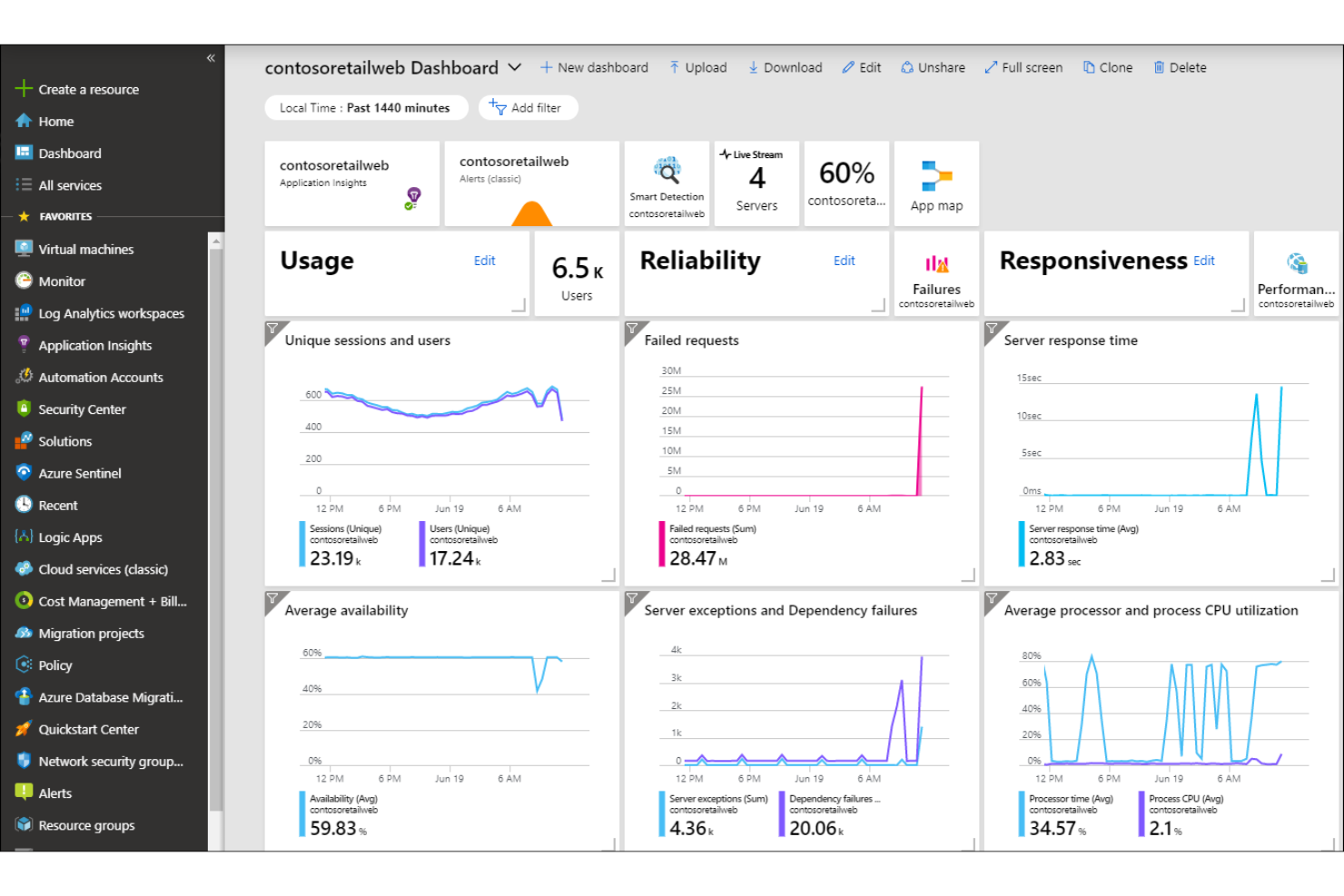 screenshot - Microsoft Azure Review 2026: Pros, Cons, Features, and Pricing
