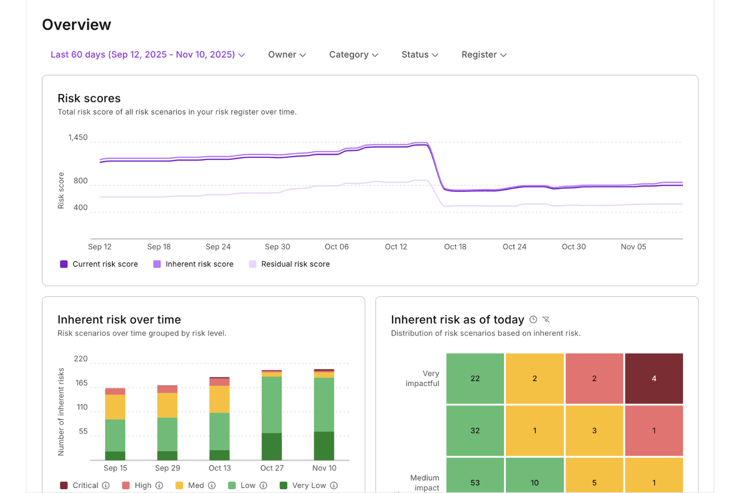 screenshot - Vanta Review 2026: Pros, Cons, Features, and Pricing