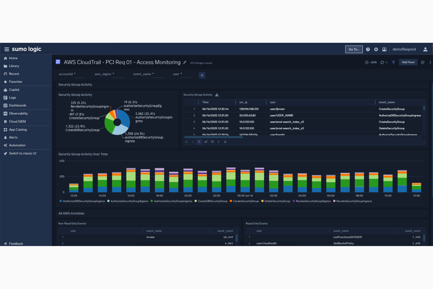 screenshot - Sumo Logic Review 2026: Pros, Cons, Features, and Pricing