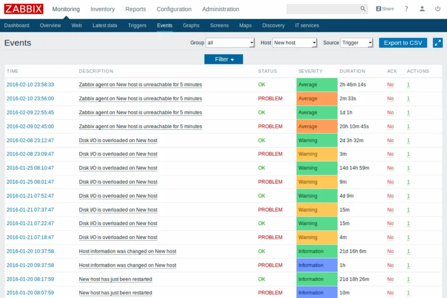 screenshot - Zabbix Review 2026: Pros, Cons, Features, and Pricing