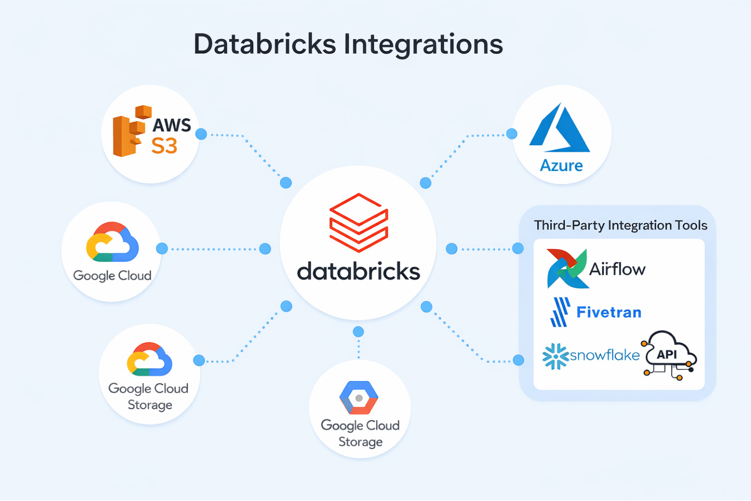 screenshot - Databricks Review 2026: Pros, Cons, Features, and Pricing