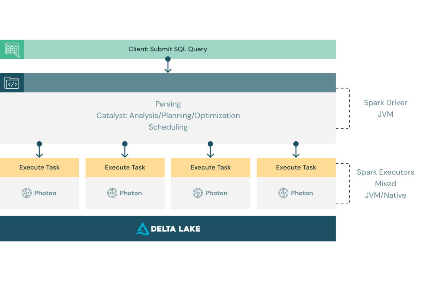 screenshot - Databricks Review 2026: Pros, Cons, Features, and Pricing