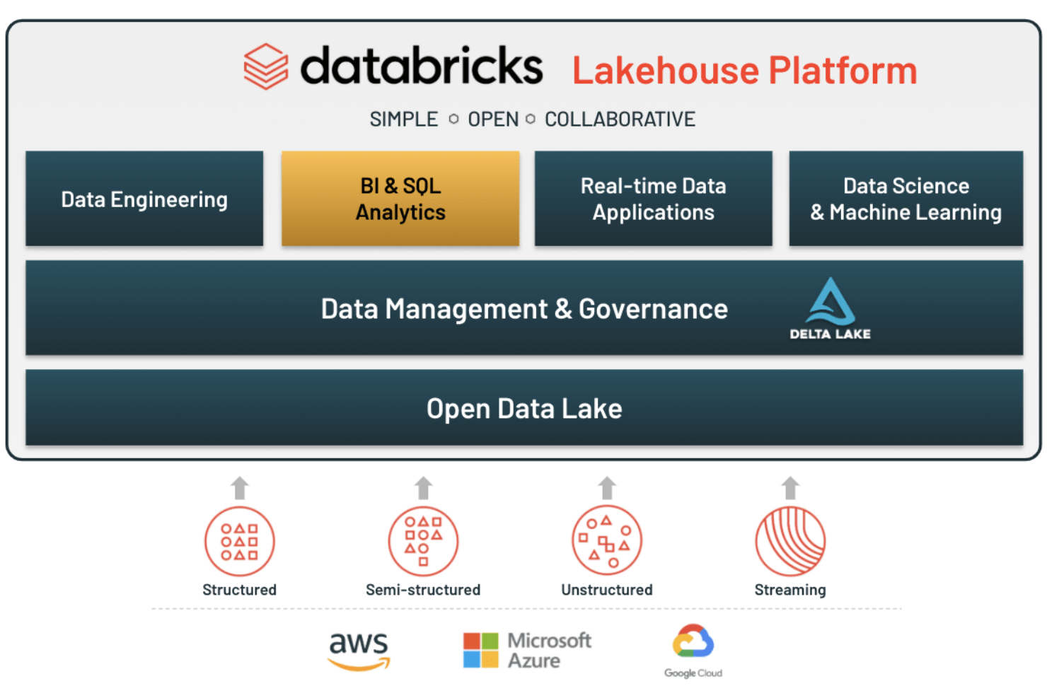 screenshot - Databricks Review 2026: Pros, Cons, Features, and Pricing