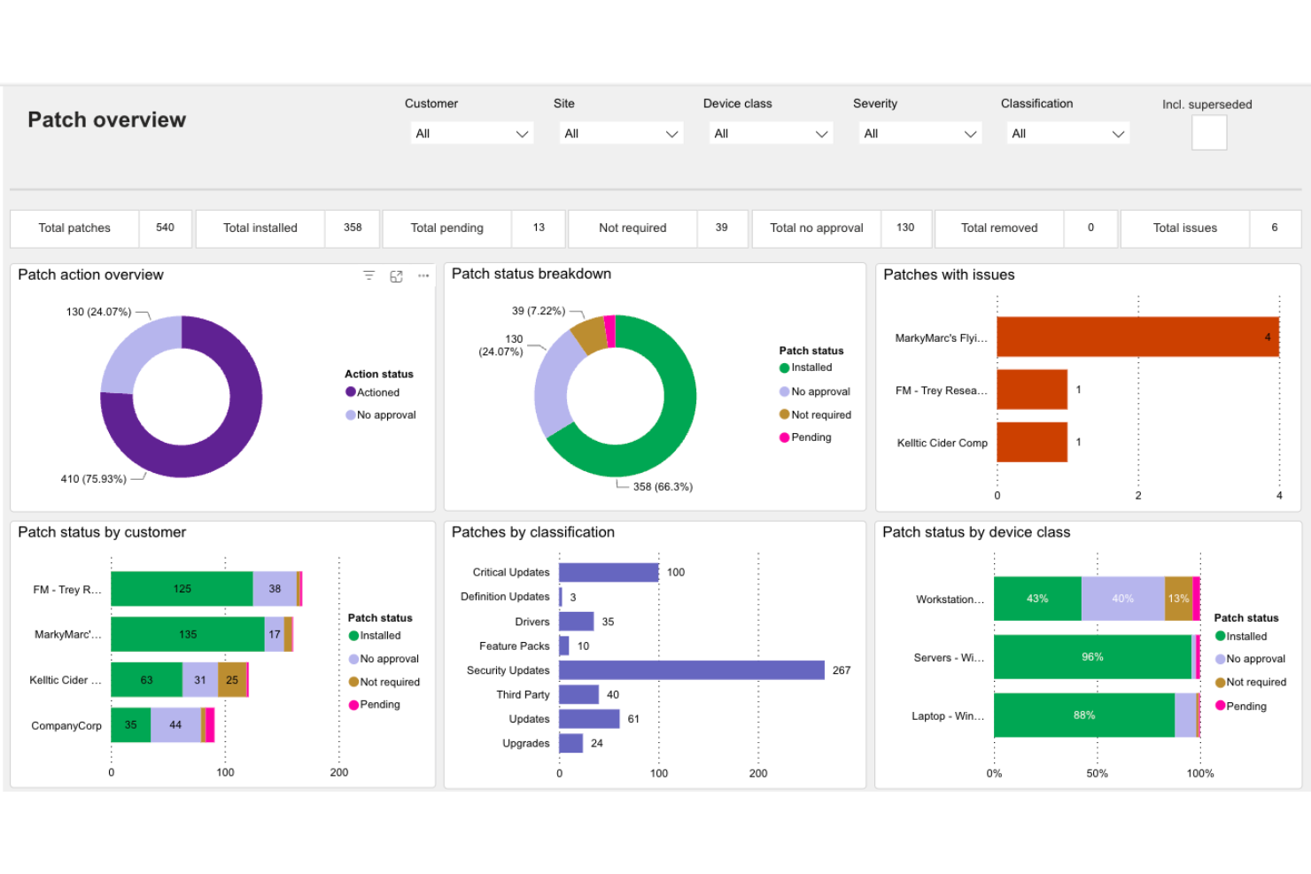 screenshot - N‑able Review 2026: Pros, Cons, Features, and Pricing