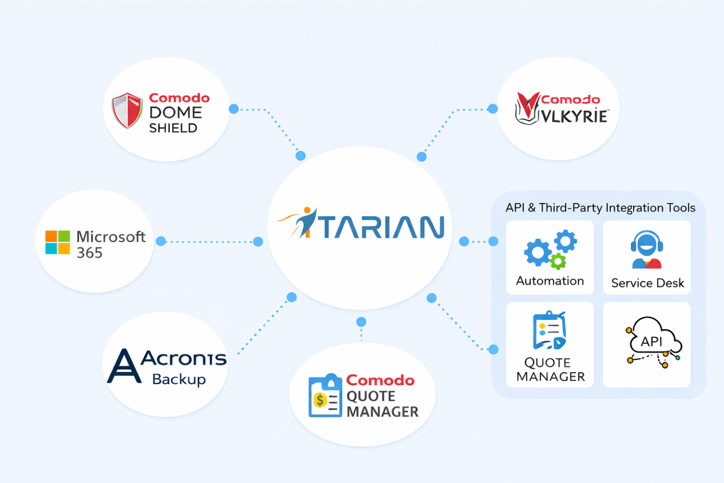 screenshot - ITarian Review: Pros, Cons, Features, and Pricing Explained